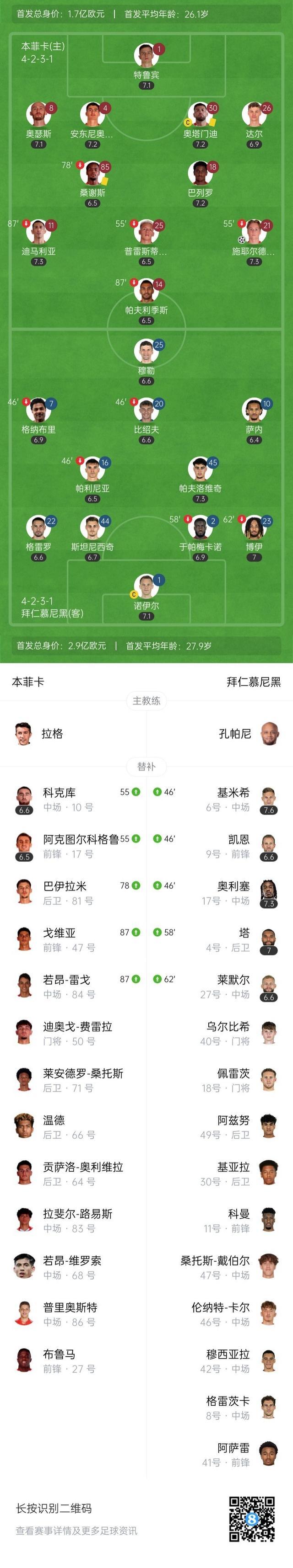 拜仁慕尼黑客场轻取现代,锁定小组头名,势不可挡 拜仁慕尼黑客场轻取现代,锁定小组头名,势不可挡