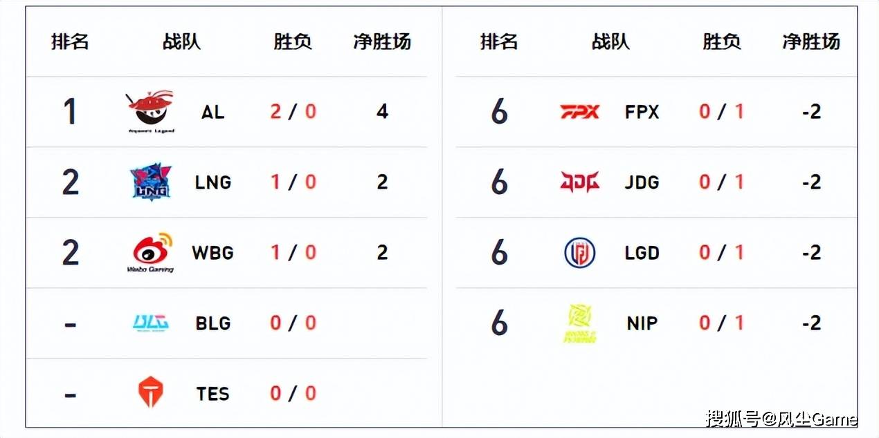 V5轻取LGD,Doinb极限生还后反打鏖战多局四强赛,技惊四座 V5轻取LGD,Doinb极限生还后反打鏖战多局四强赛,技惊四座