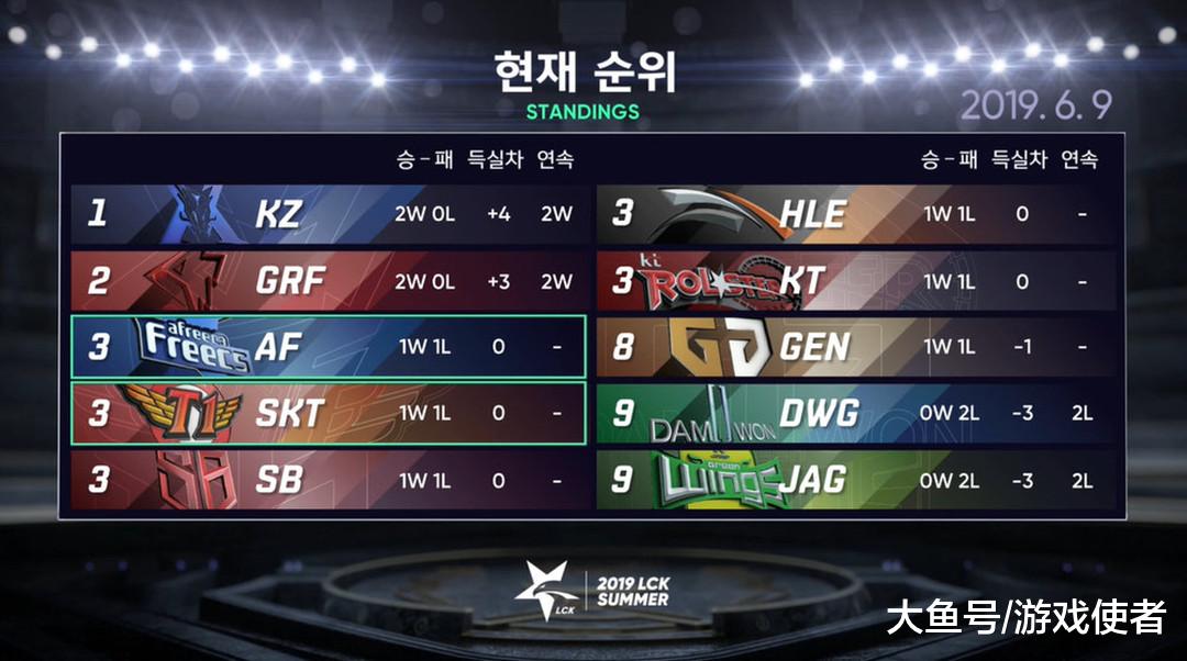 LGD横扫CLG,Faker拿下关键大龙鏖战多局四强赛,让粉丝疯狂欢呼 LGD横扫CLG,Faker拿下关键大龙鏖战多局四强赛,让粉丝疯狂欢呼