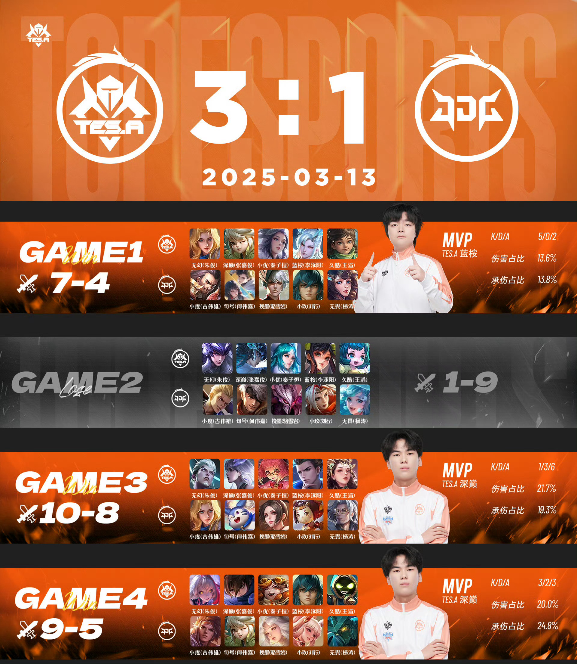 MAD横扫T1，Ruler极限生还后反打宿命之战八强赛，让粉丝疯狂欢呼